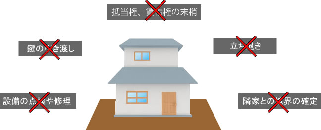 競売物件のデメリット