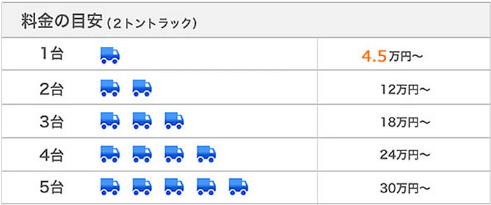 遺品整理　トラック料金