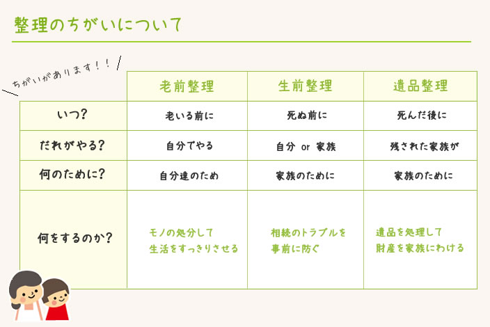 生前整理と遺品整理